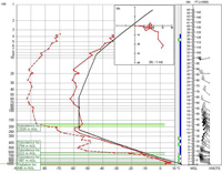 Emagram diagram