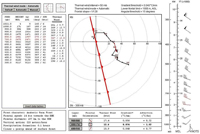 Frontal Analysis screen