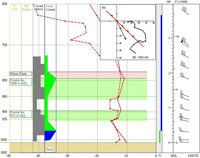 Frontal Layer plot