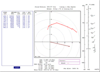 Hodograph example