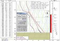 Soaring Diagram