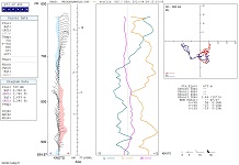 UVW Diagram