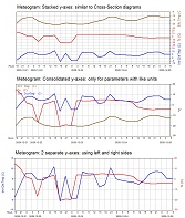 Super Meteogram options